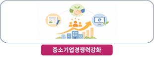 중소기업경쟁력강화